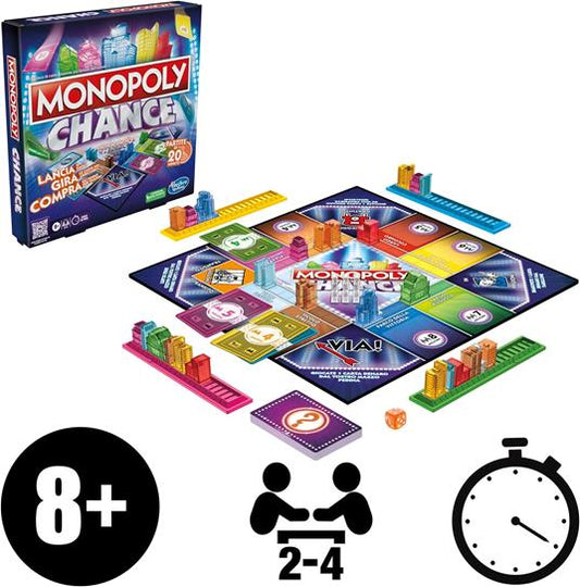 Monopoly chance